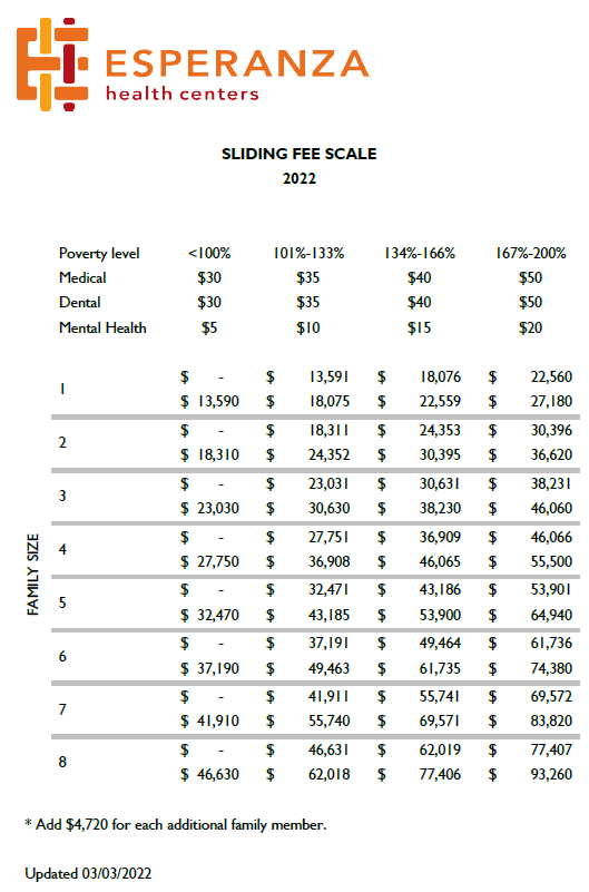 Cost and Insurance Esperanza Health Centers